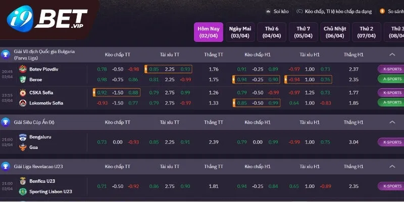 5 kèo cược bóng đá i9bet đình đám nhất năm