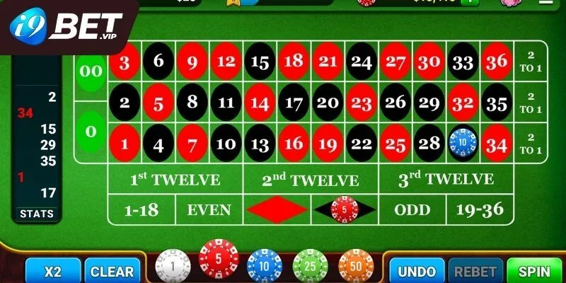Kinh nghiệm cá cược casino bất hủ từ cao thủ i9bet