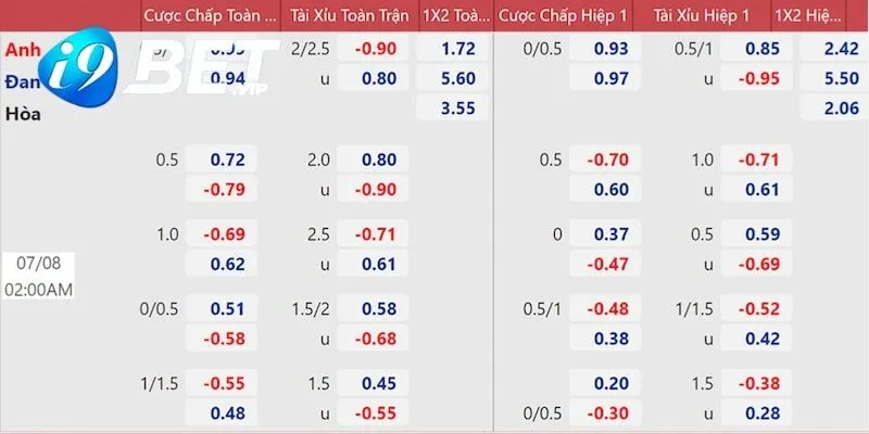 Tầm quan trọng của việc phân tích kèo nhà cái I9bet